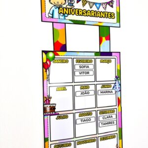 Painel aniversariantes